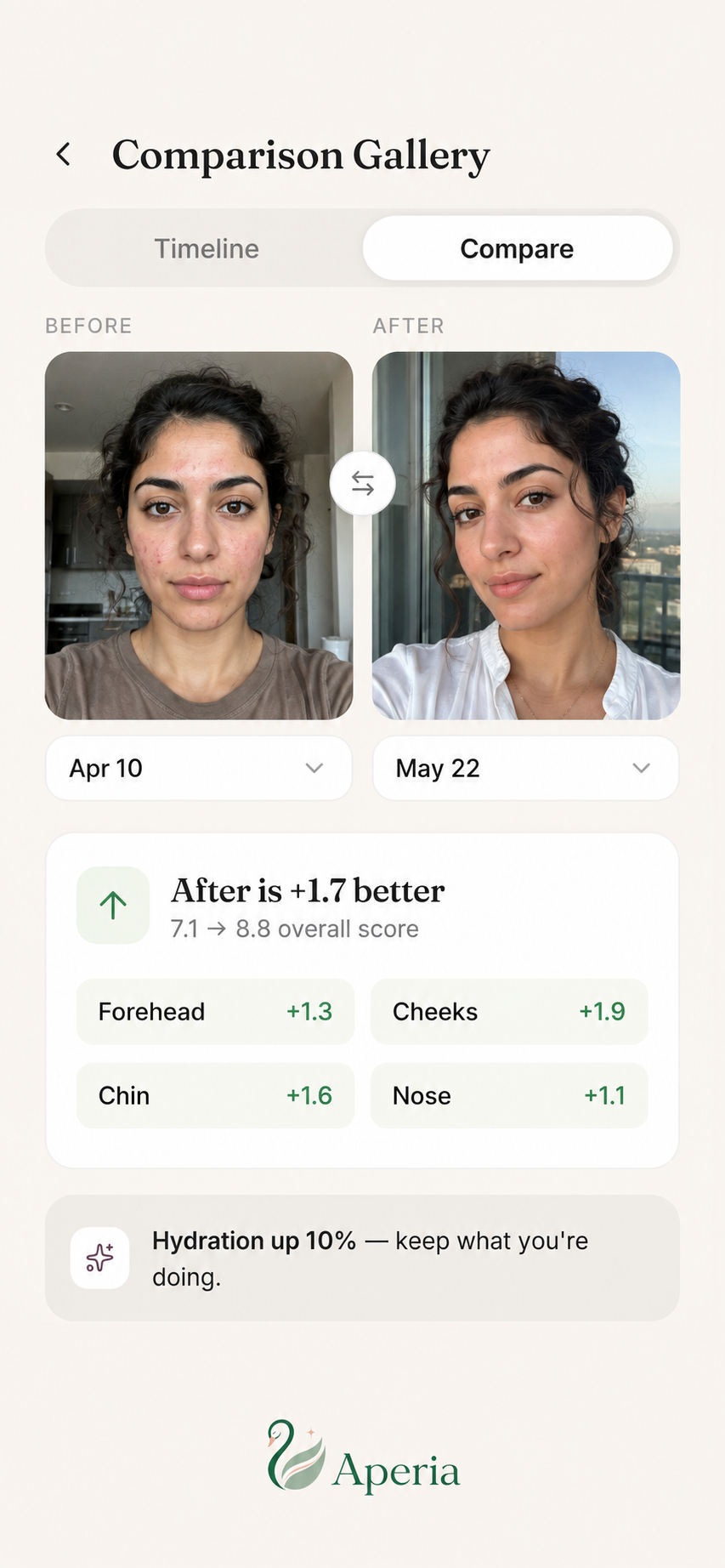 A real before and after journey in Aperia